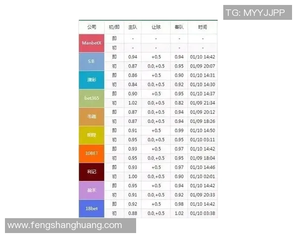 实时更新ds足球比分助你掌握比赛动态与精彩瞬间
